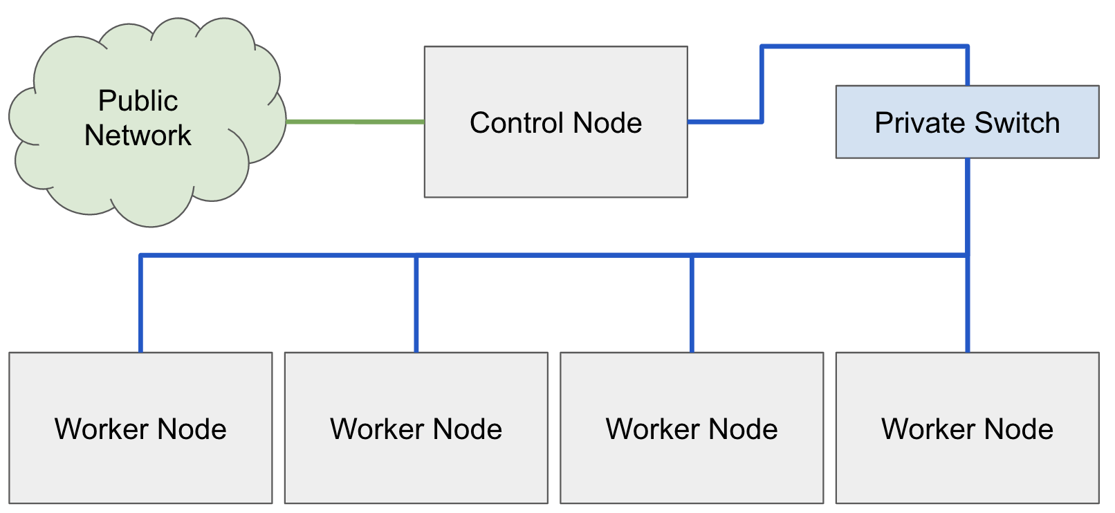 Beowulf architecture